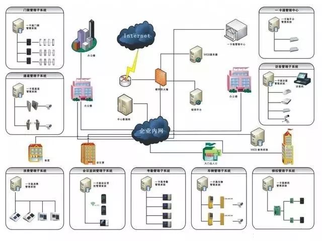 計算機網絡系統(tǒng)拓撲圖在汽車行業(yè)網絡中的應用與解析