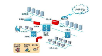 2018智慧校園系統全解析 核心架構與計算機網絡子系統圖解