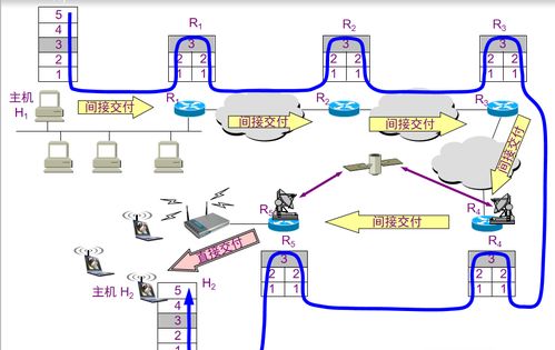 計算機網絡系統核心 網絡層深度解析