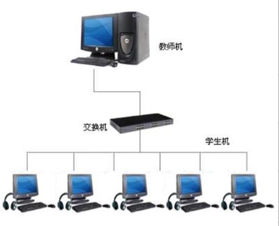 生物機能實驗網絡互動系統的計算機網絡系統架構與實現